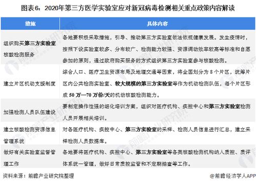 政策春風(fēng)與需求擴(kuò)容雙重驅(qū)動(dòng) 第三方醫(yī)學(xué)診斷行業(yè)迎來發(fā)展新階段